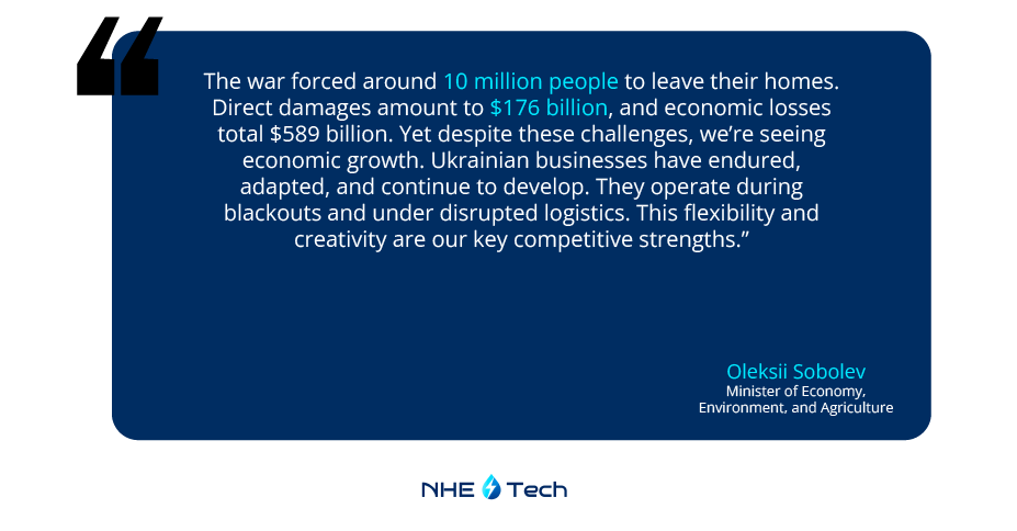 The war forced around 10 million people to leave their homes. Direct damages amount to $176 billion, and economic losses total $589 billion. Yet despite these challenges, we’re seeing economic growth. Ukrainian businesses have endured, adapted, and continue to develop. They operate during blackouts and under disrupted logistics. This flexibility and creativity are our key competitive strengths.”