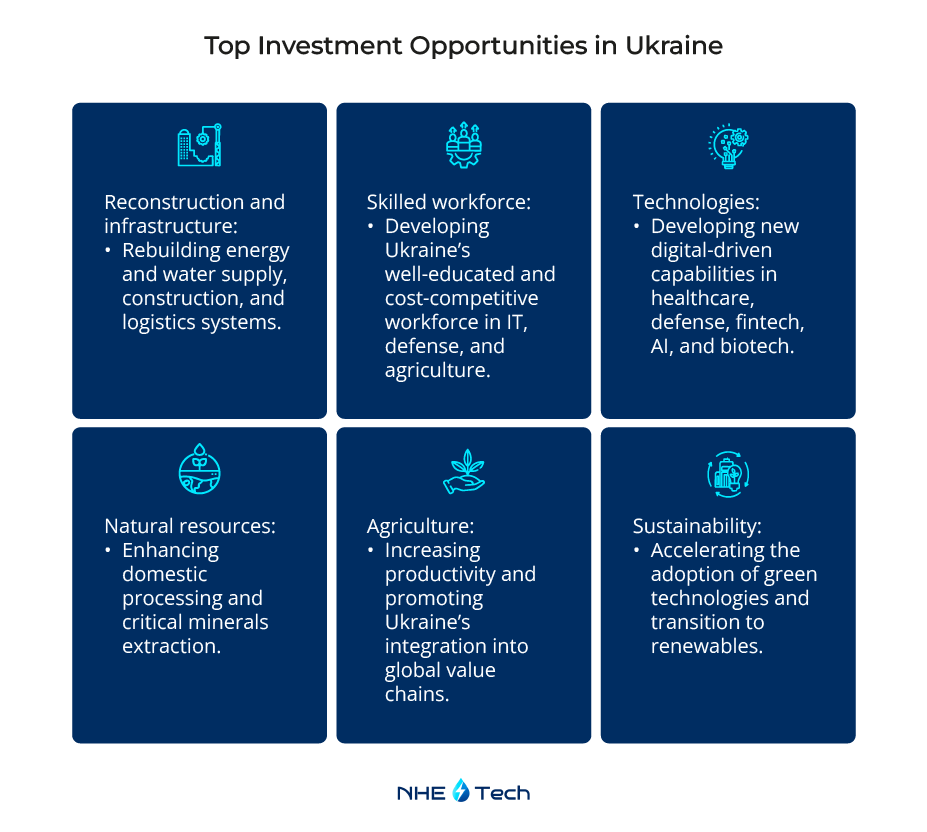 Top Investment Opportunities in Ukraine